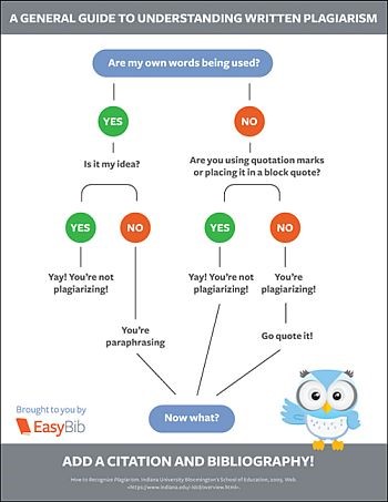 when to cite