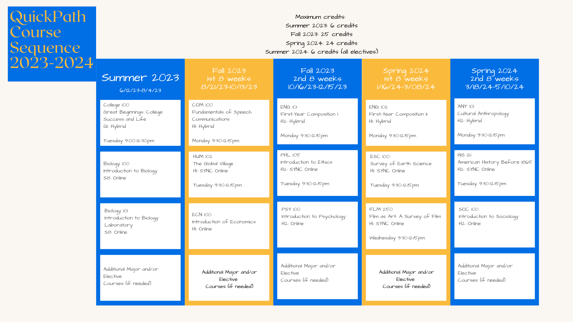 2023-2024 quickpath course sequence