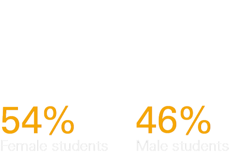 54% female students and 46% male students