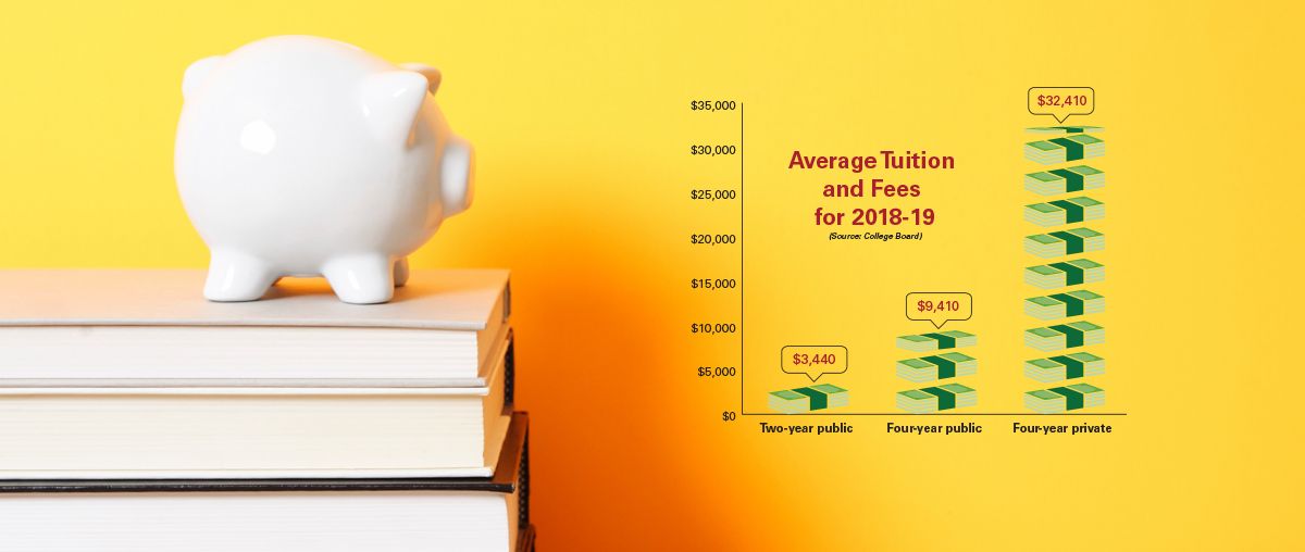 Average tuition, college cost