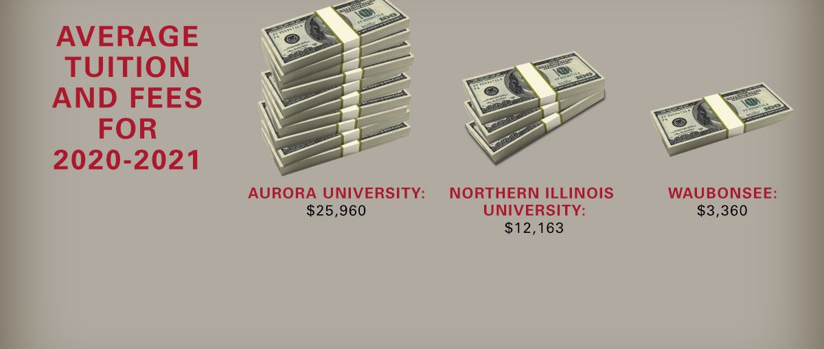 costs and payments for waubonsee community college